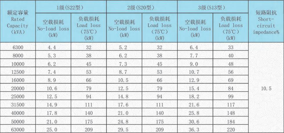 110kv power transformer technical data 110kv power transformer technical data