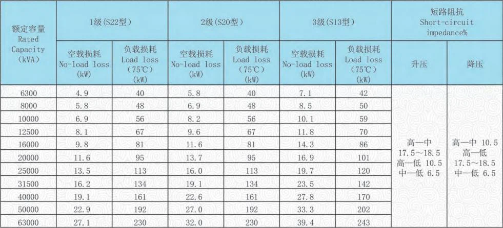 110kv transformer data sheet 110kv transformer data sheet